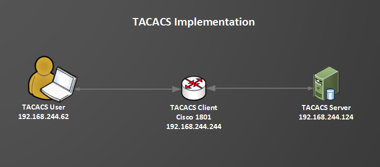 How to install tacacs_plus (free tacacs server)